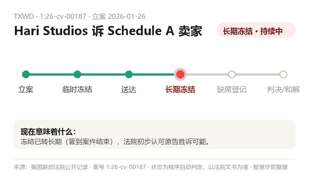 案件程序时间线(程序自动判定,以法院文书为准)