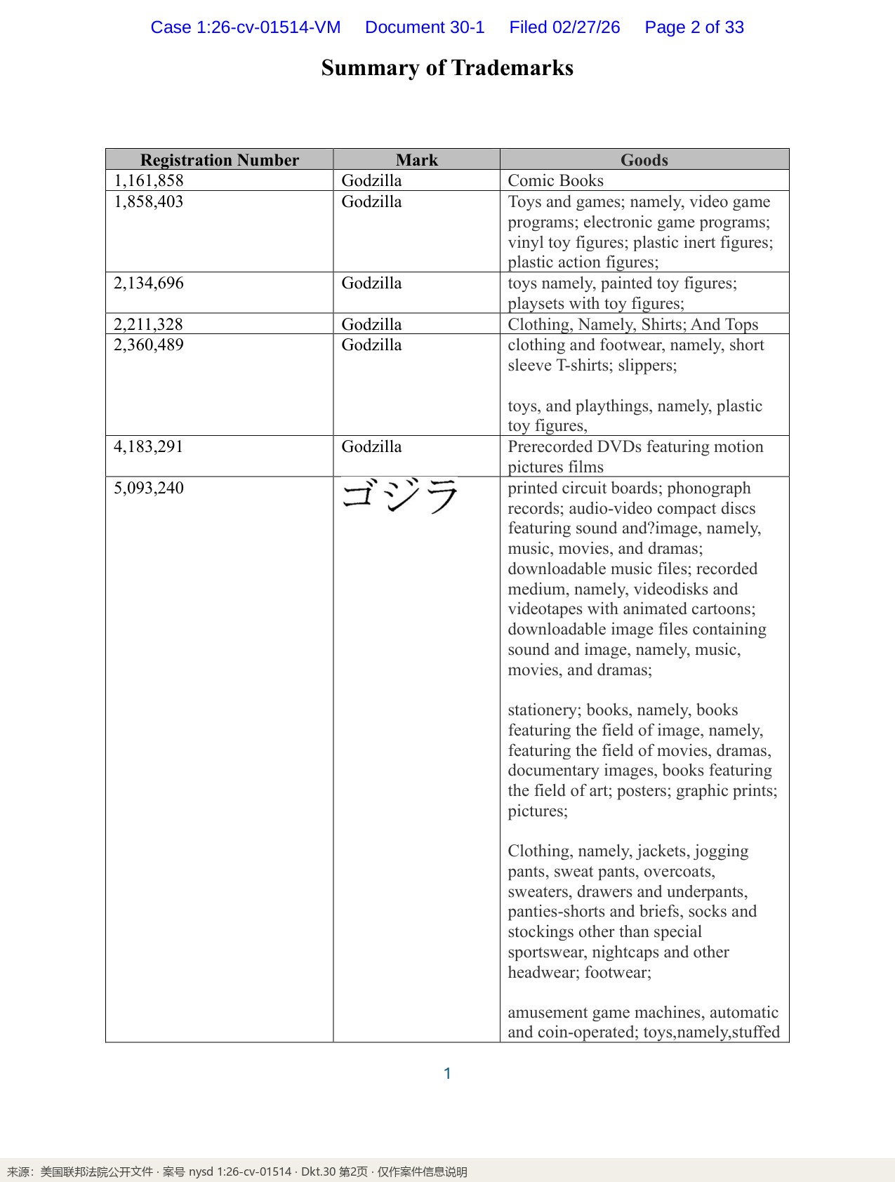 品类射程:商标品类汇总表