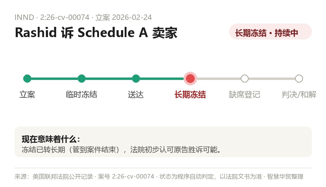 案件程序时间线（程序自动判定，以法院文书为准）