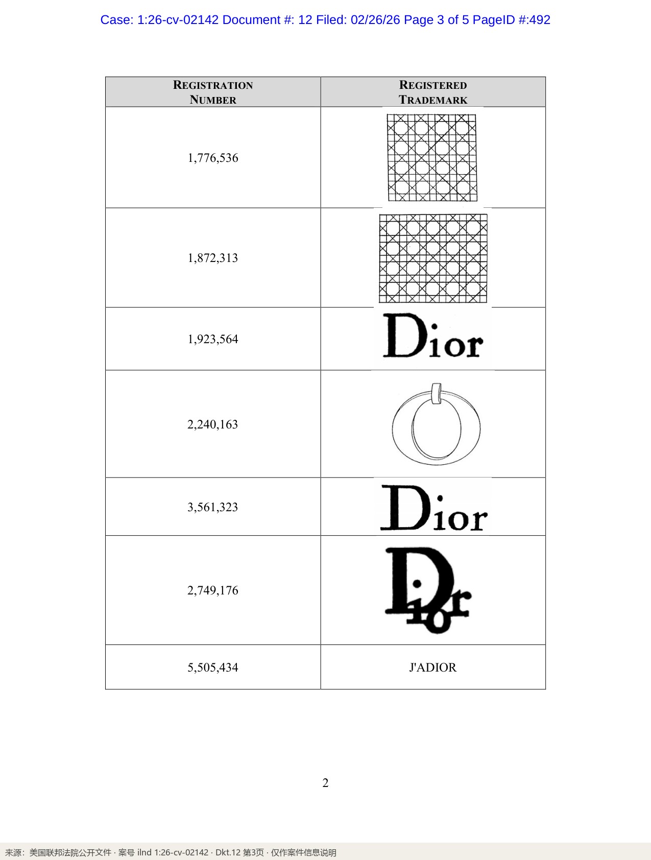 D_12_Patent_Trademark_report_p3_标注