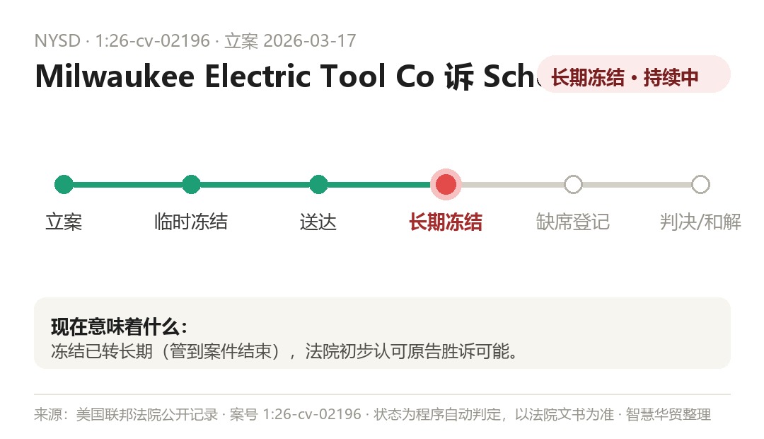 案件程序时间线(程序自动判定,以法院文书为准)