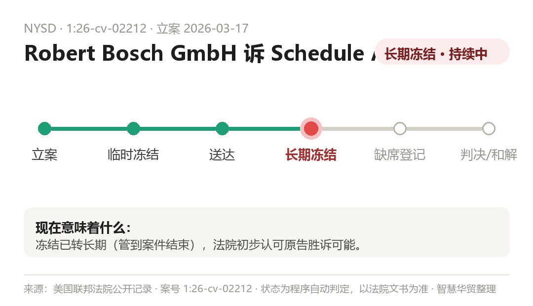 案件程序时间线(程序自动判定,以法院文书为准)