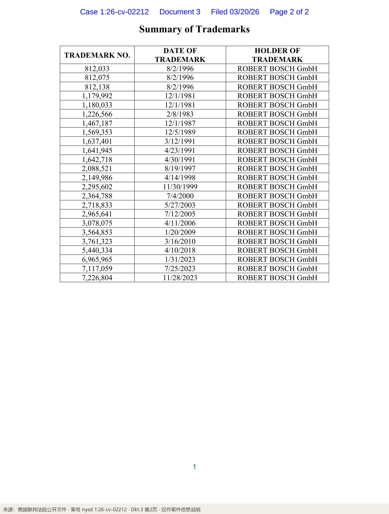 D_3_AO_120_Form_Patent_Trademark_-_Notice_of_p2_标注