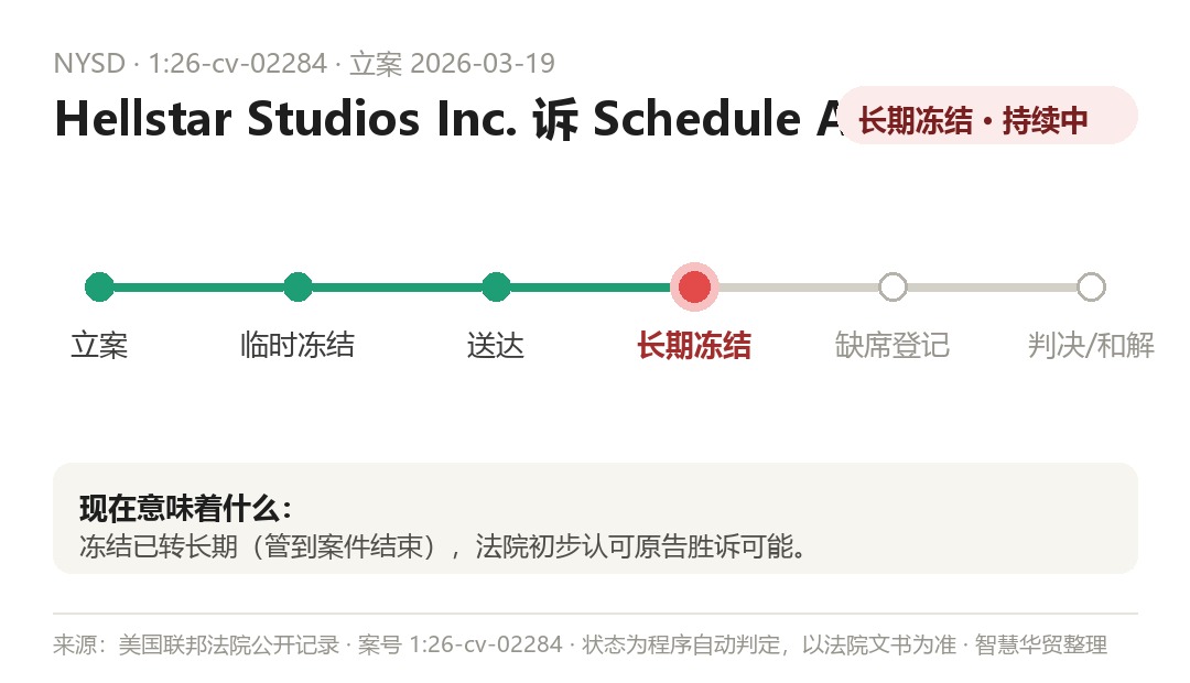 案件程序时间线(程序自动判定,以法院文书为准)