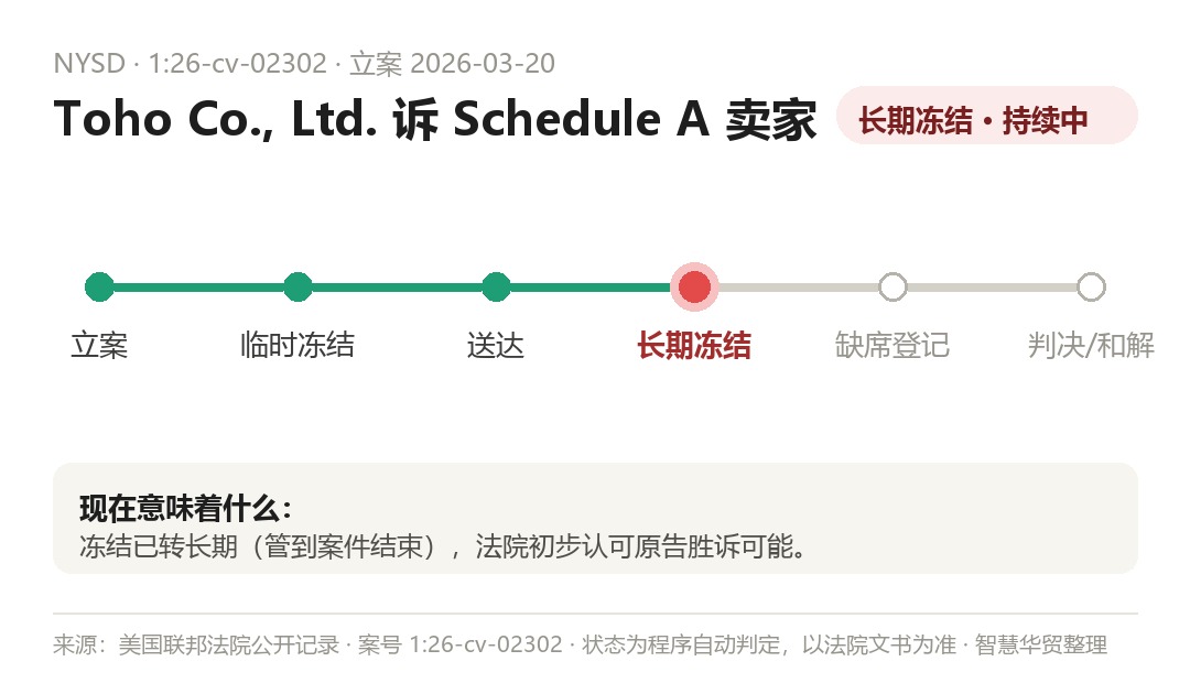案件程序时间线(程序自动判定,以法院文书为准)