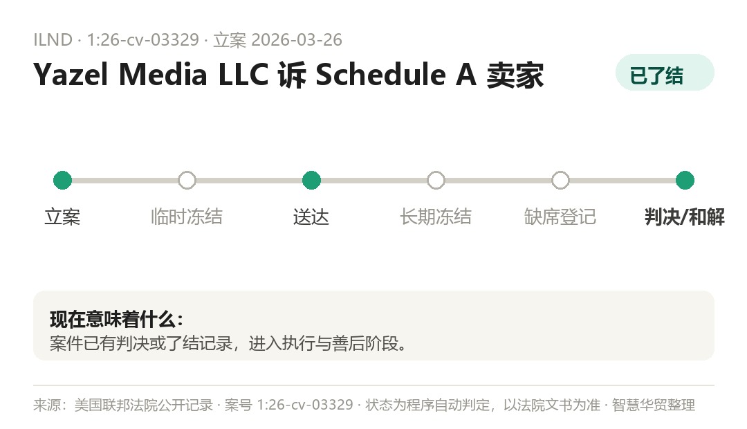 案件程序时间线(程序自动判定,以法院文书为准)