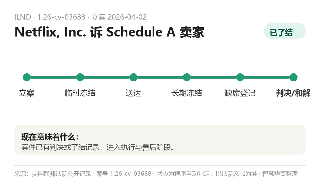 案件程序时间线（程序自动判定，以法院文书为准）