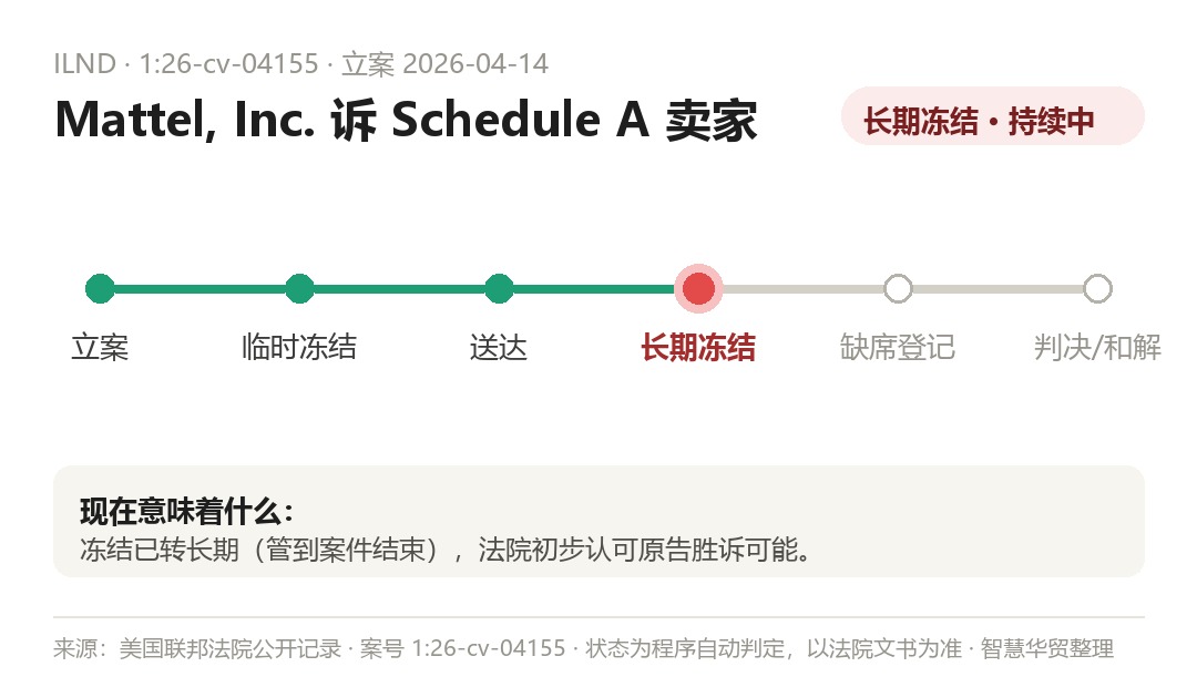 案件程序时间线(程序自动判定,以法院文书为准)