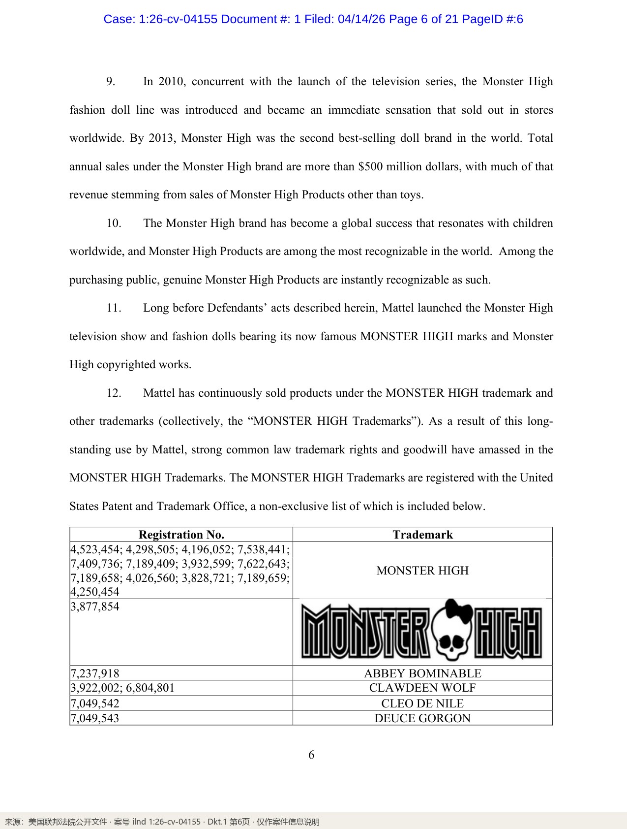 投诉依据(商标):MONSTER HIGH 13 件注册号+角色名商标表