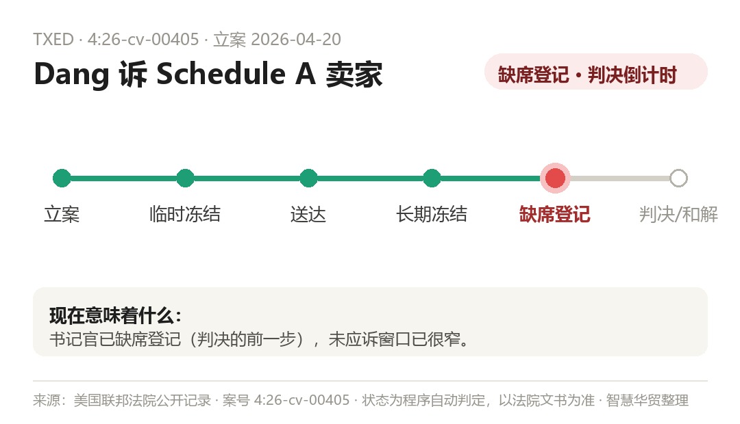 案件程序时间线(程序自动判定,以法院文书为准)