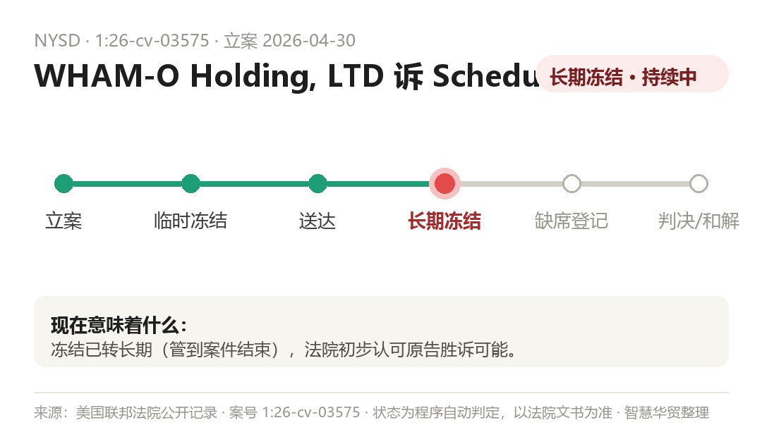 案件程序时间线(程序自动判定,以法院文书为准)