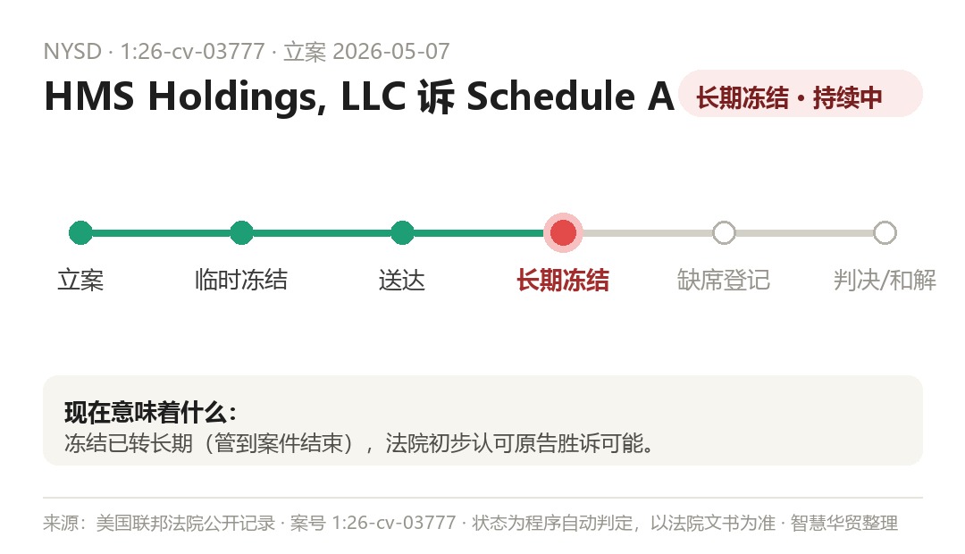 案件程序时间线(程序自动判定,以法院文书为准)