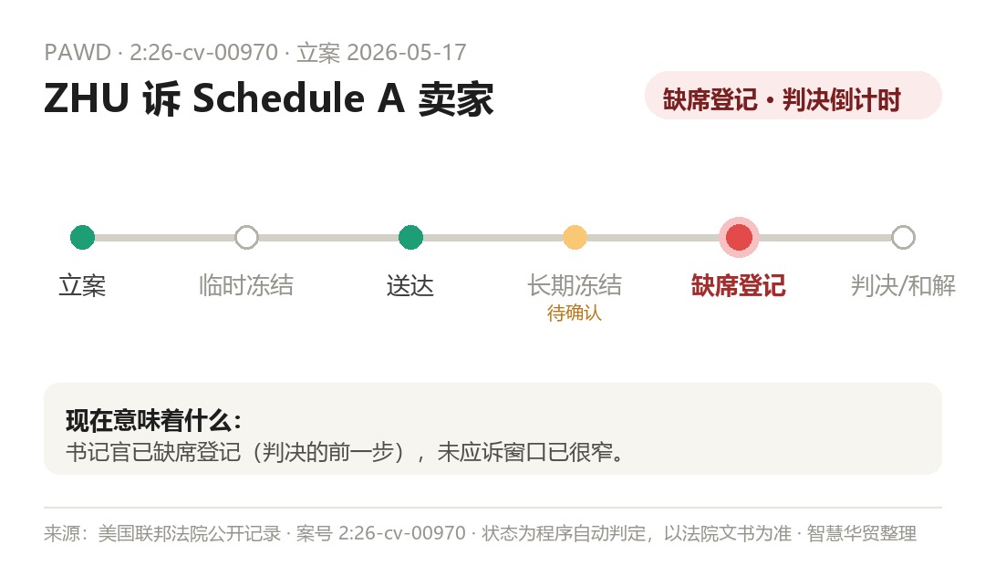 案件程序时间线(程序自动判定,以法院文书为准)