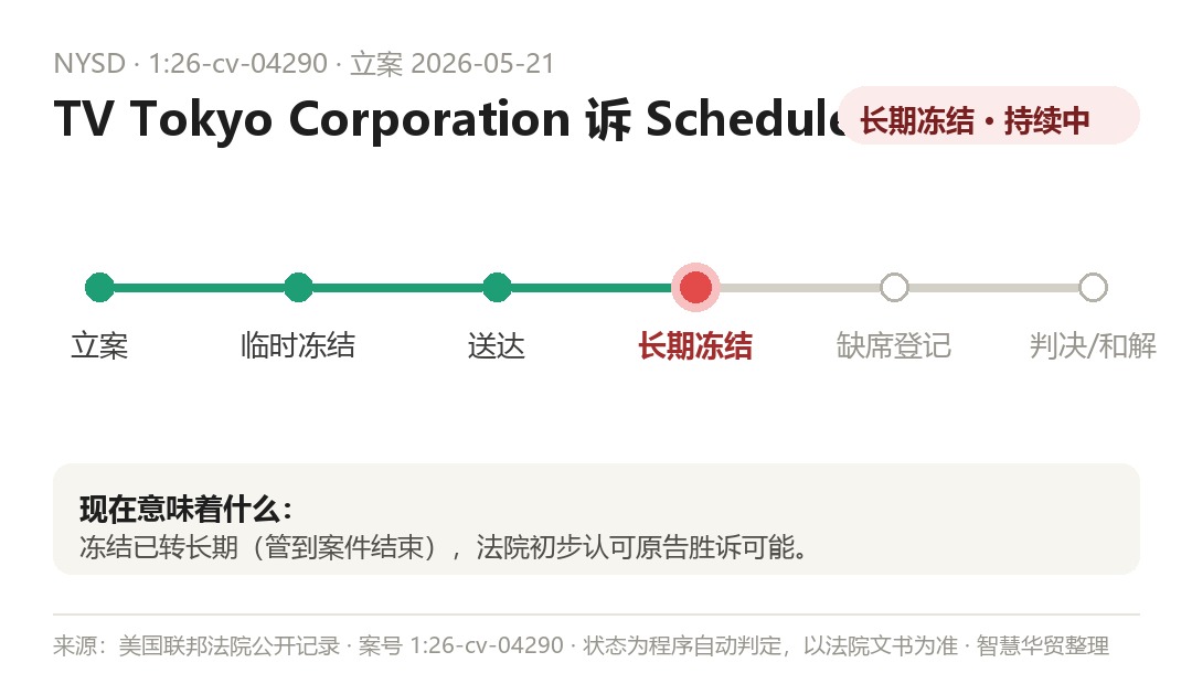案件程序时间线(程序自动判定,以法院文书为准)