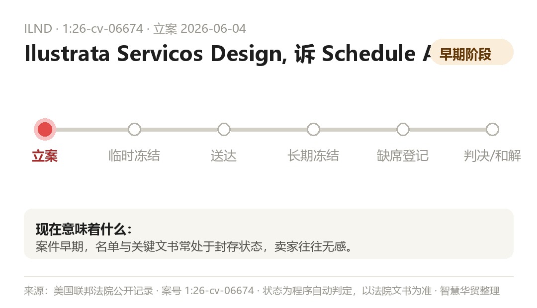 案件程序时间线(程序自动判定,以法院文书为准)